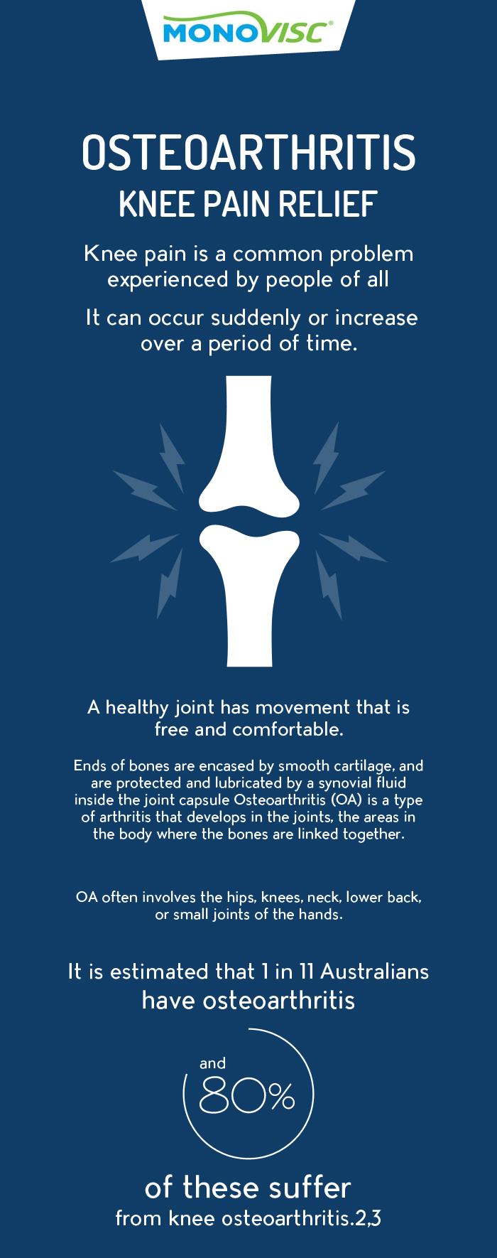 Monovisc- Injection to Treat the Joint Pain Caused Due to Osteoarthritis