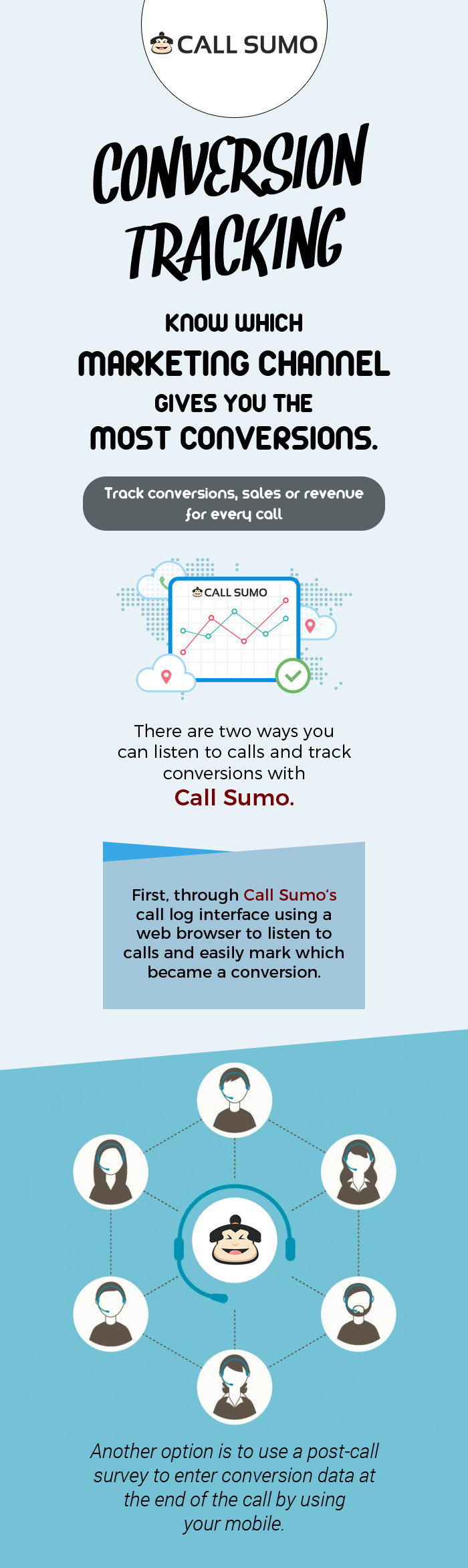 Use Call Sumo to Track Conversions, Sales & Revenue for Every Call