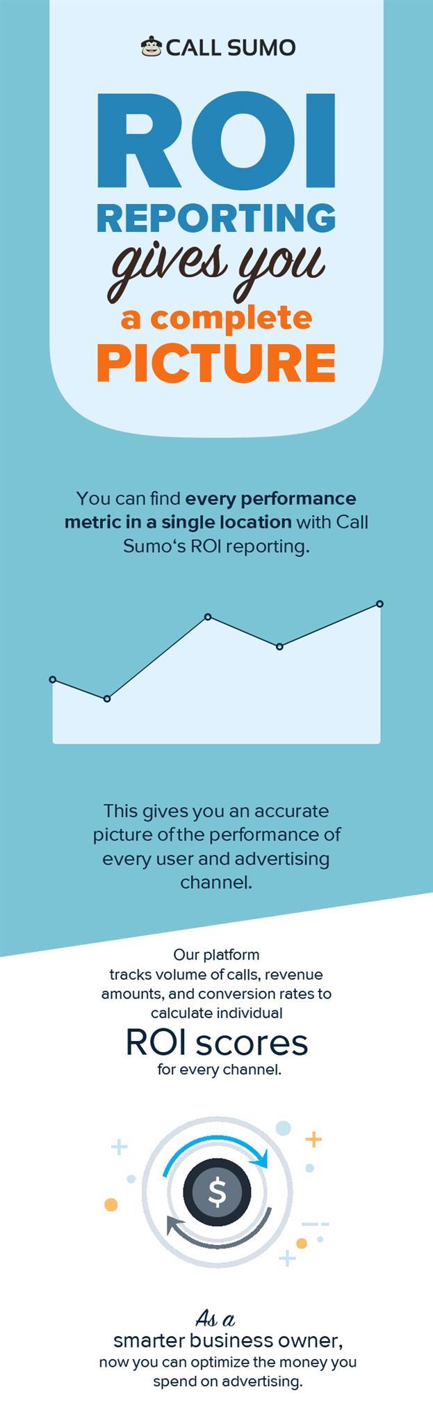 Use Call Sumo to Calculate Individual ROI Scores of your Advertisement Channels