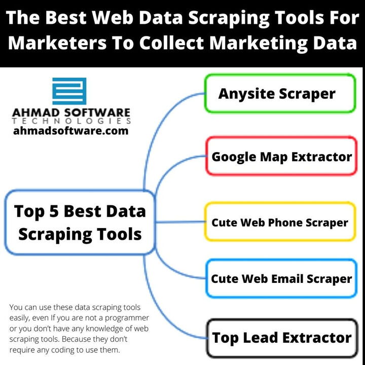 What Are the Best Web Scraping Tools To Collect Data For Marketing?