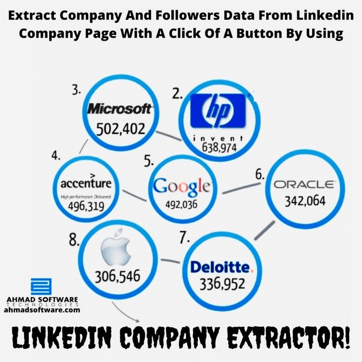 Extract &amp; Export Company &amp; Followers Data From Linkedin Company 